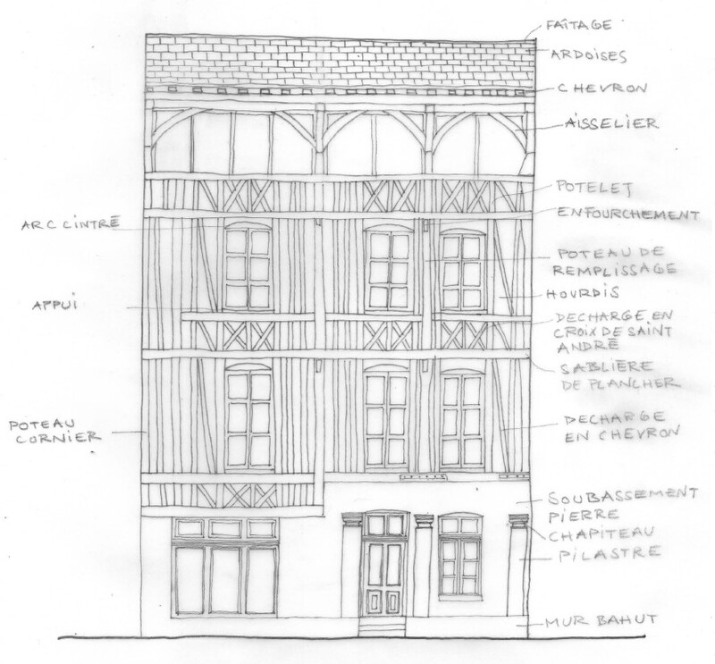 Dessin de façade